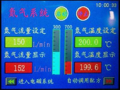 Electromagnetic Field and Gas Wiping Equipment for Steel Wire Hot-Dip Galvanizing Lines